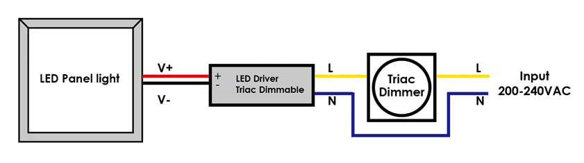 220V Triac juhitud juht